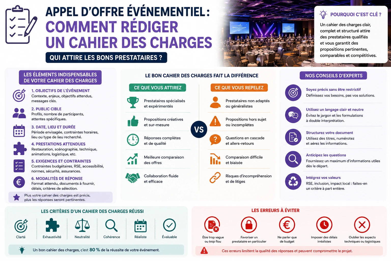 conseil redaction cachier des charges appel offre evenementiel